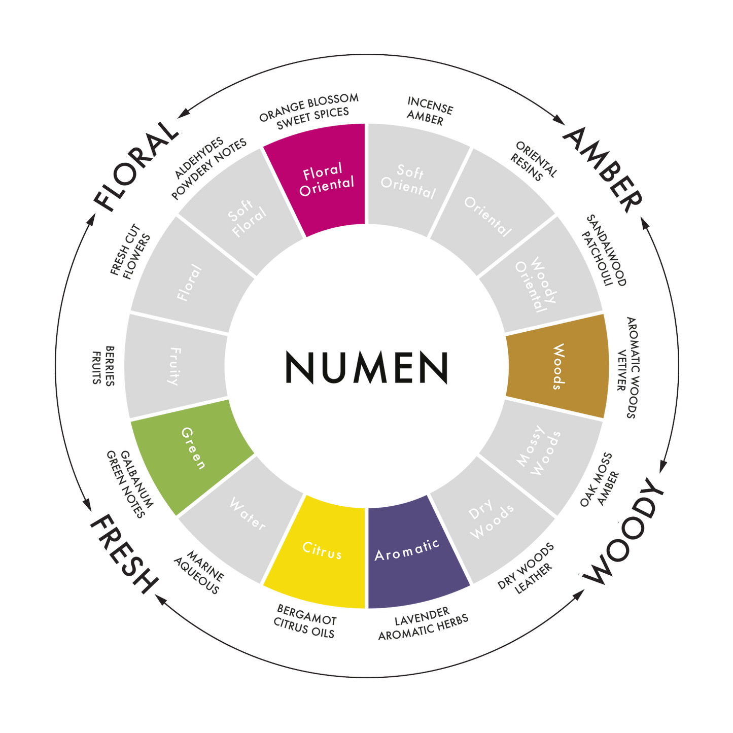 Numen 'Calming' Medium Black Candle - Medium