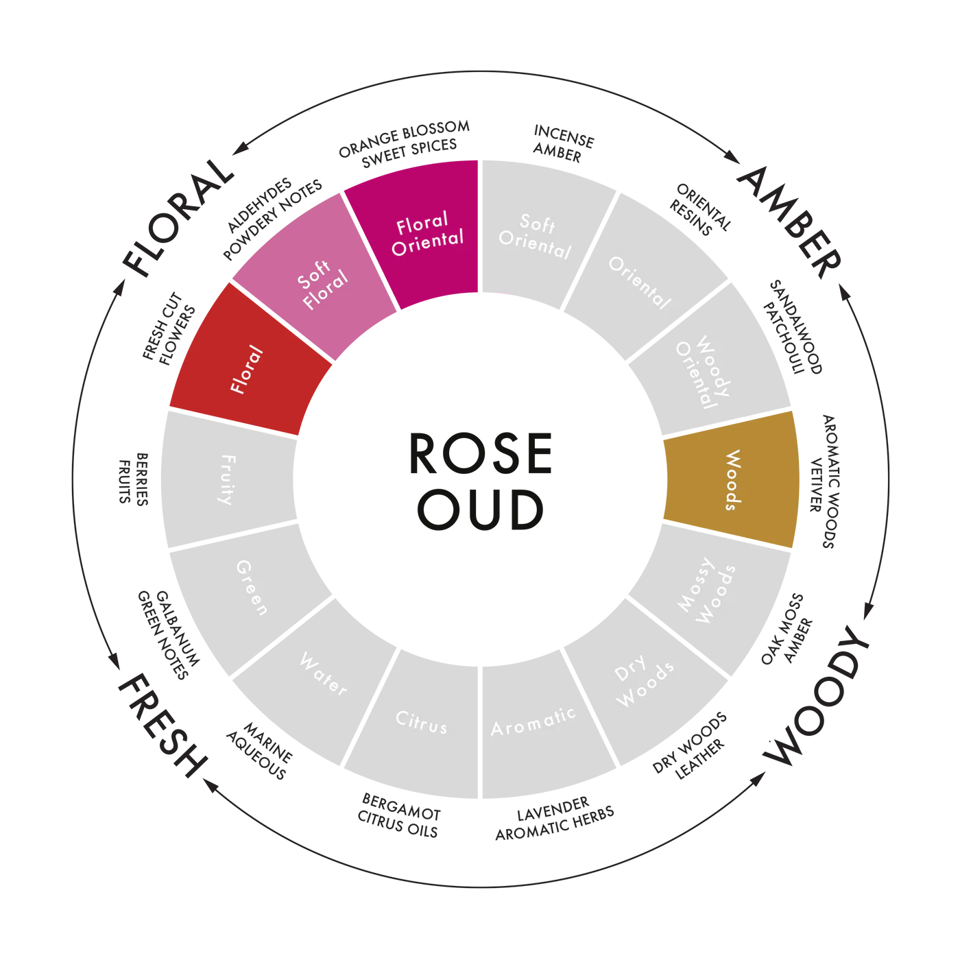 Rose Oud ‘Luxurious Floral' White Candle - Medium