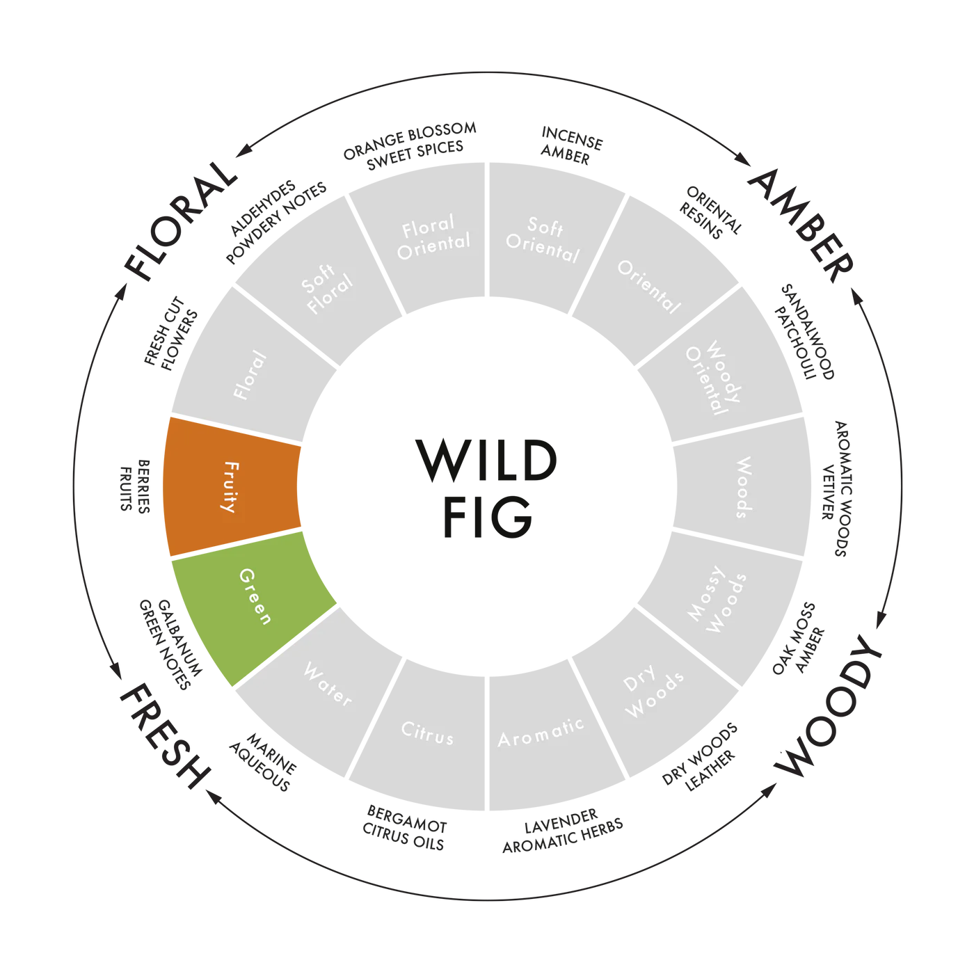 Wild Fig ‘Fruity Green' White Candle - Medium