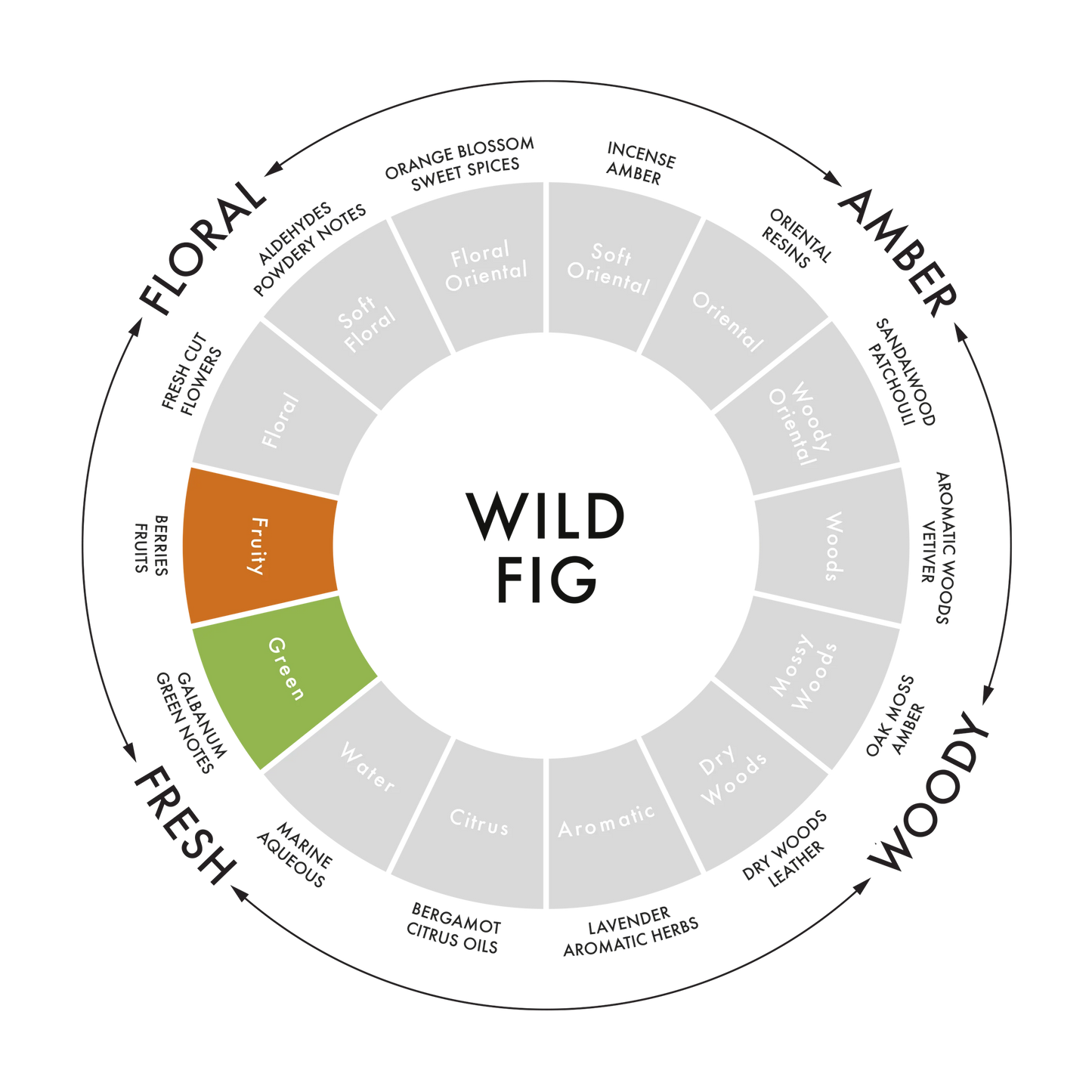 Wild Fig ‘Fruity Green' Triple Wick White Candle, 730G